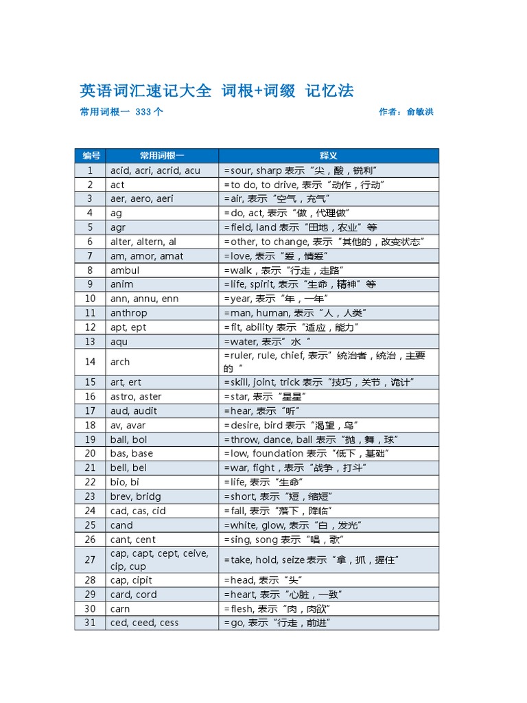 (俞敏洪) 词根 词缀 - 记忆法 - 333个常用词根一 | PDF