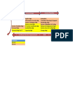 ITIL V2-V3 Mapping