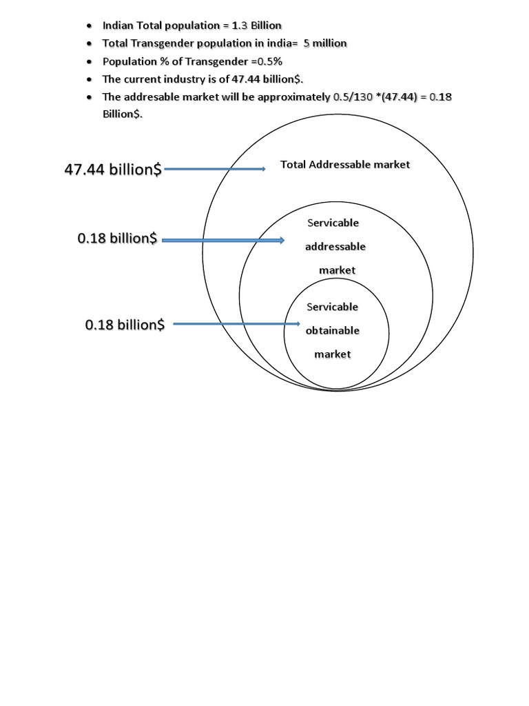 Addressable Map | PDF
