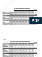 Daftar Harga Sampai Lulus BINUS @malang 2019-2020