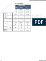 Formulas Electricas