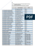 Daftar Nama Dosen Pengantar