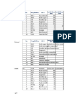 Data Pykt Terbanyak PKM Petir