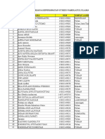 Data Wisudawan Sarjana Keperawatan