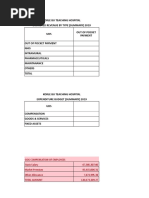 Eye Centre Budget For 2020