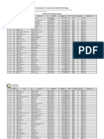 Second Merit List - Private Sector Medical/Dental Colleges: Al-Nafees Medical College, Islamabad