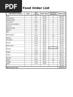 Food Order List: Ingredients Name Unit Unit Price Total Cost Qty 1 Serve Required Quantity