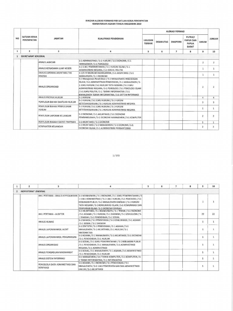 Pengumuman rincian formasi kemenag 2019 pdf pdf