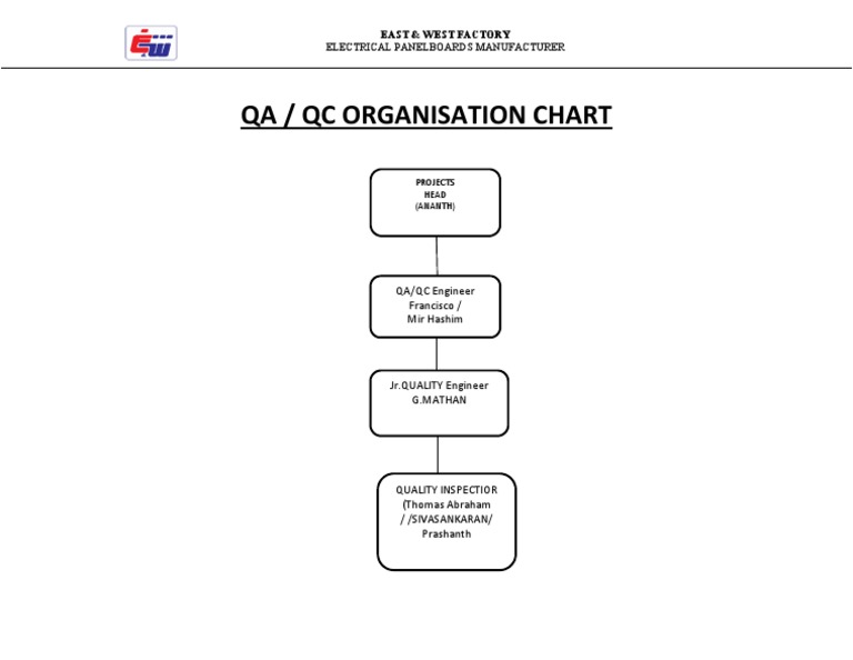 Qa QC Organaisation Chart | PDF | Science & Mathematics
