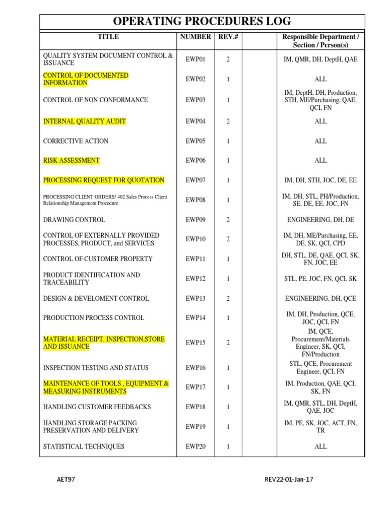 Ewf97 Operating Procedures Log Rev 22 | PDF | Quality Assurance ...