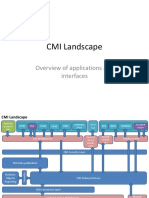 CMI Landscape: Overview of Applications and Interfaces