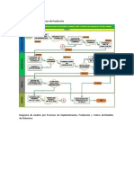 Diagrama de Flujo de Proceso de Producción