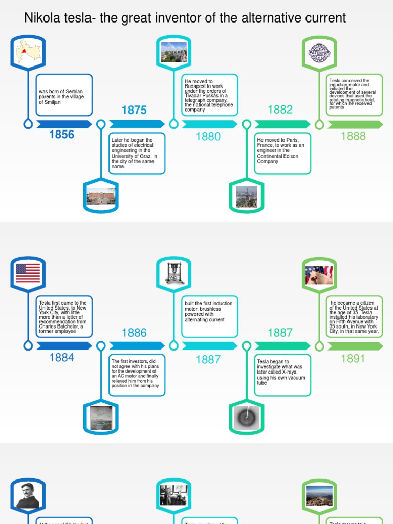 Nikola Tesla-The Great Inventor of The Alternative Current | PDF ...