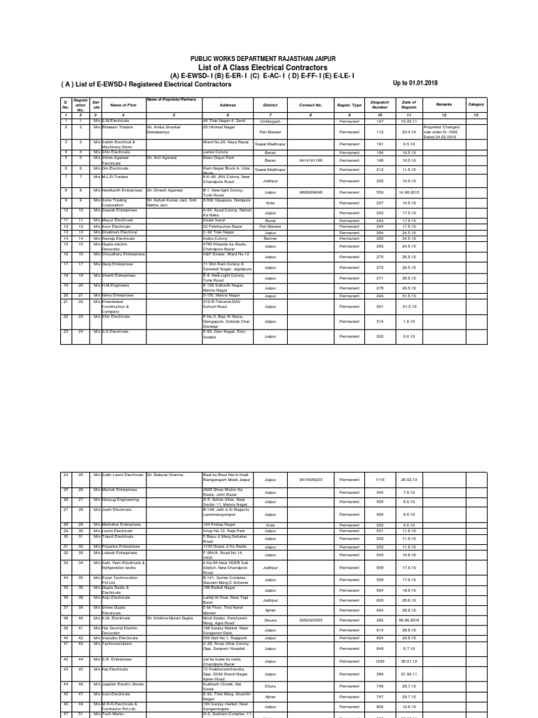 A Class Electrical Contractors List | PDF | Sikhism