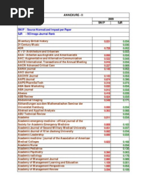 Journal Impfactor List2 Association For Computing Machinery