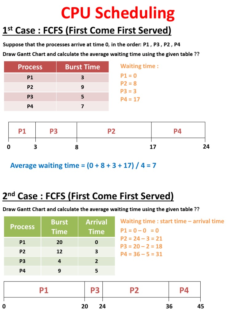 1 Case: FCFS (First Come First Served) : Process Burst Time | PDF ...