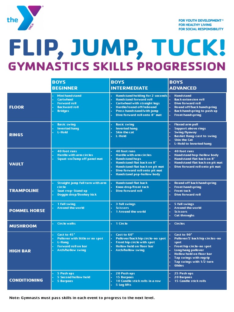 Boys Gymnastics Skills Progression Chart | PDF | Athletic Sports ...