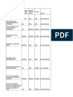 Risk Register