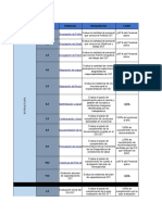 Indicadores de Gestion