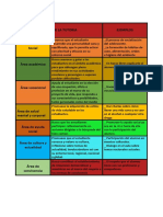 Áreas de Tutoría