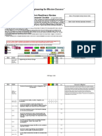 Production Readiness Review Checklist