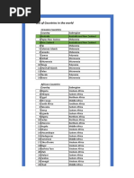 List of Countries in The World: Oceania Countries Country Subregion