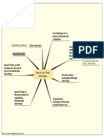 How To Use These Mindmaps