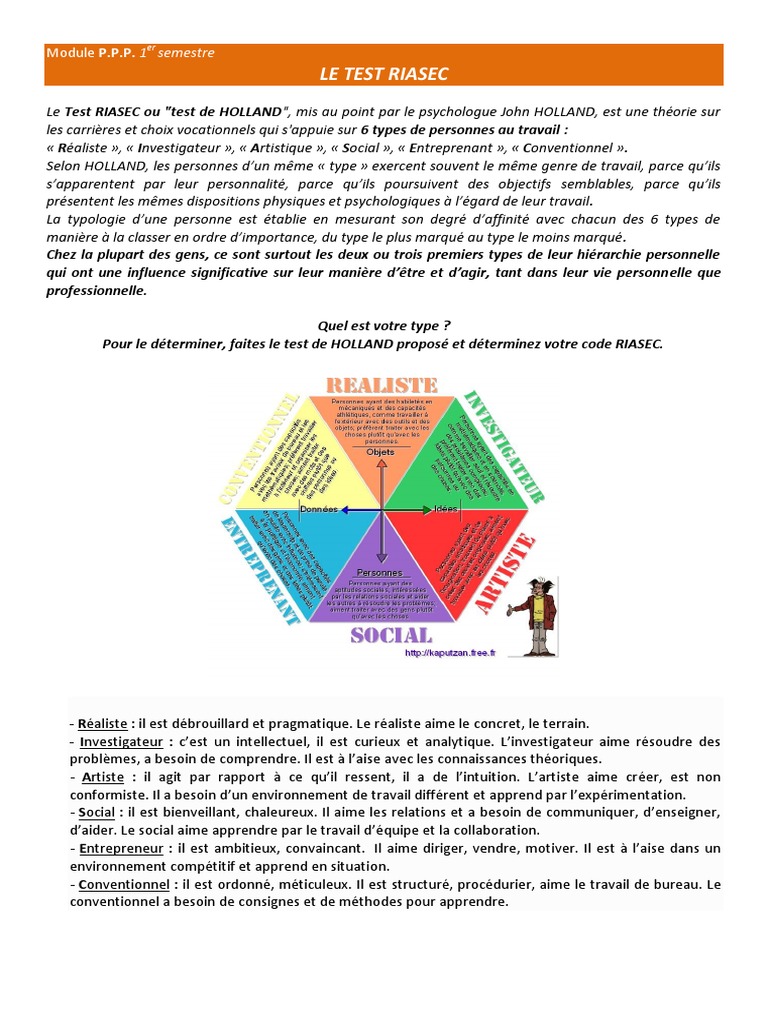 Test RIASEC : Découvrez votre type | PDF | Science | Réalisme (philosophie)