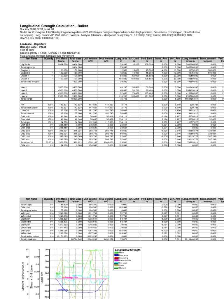 Longitudinal Strength Calculation | PDF | Ton | Density