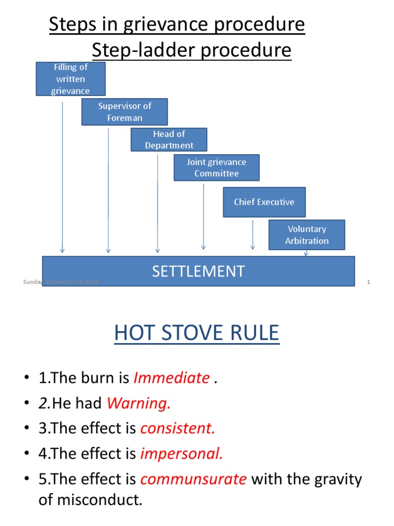 Employee Grievance Procedure PDF