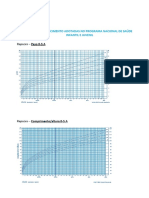 Curvas de Crescimento Adotadas No Programa Nacional de Saúde Infantil E Juvenil