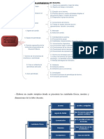 Esquema Sobre Competencias Pedagógicas Del Docente