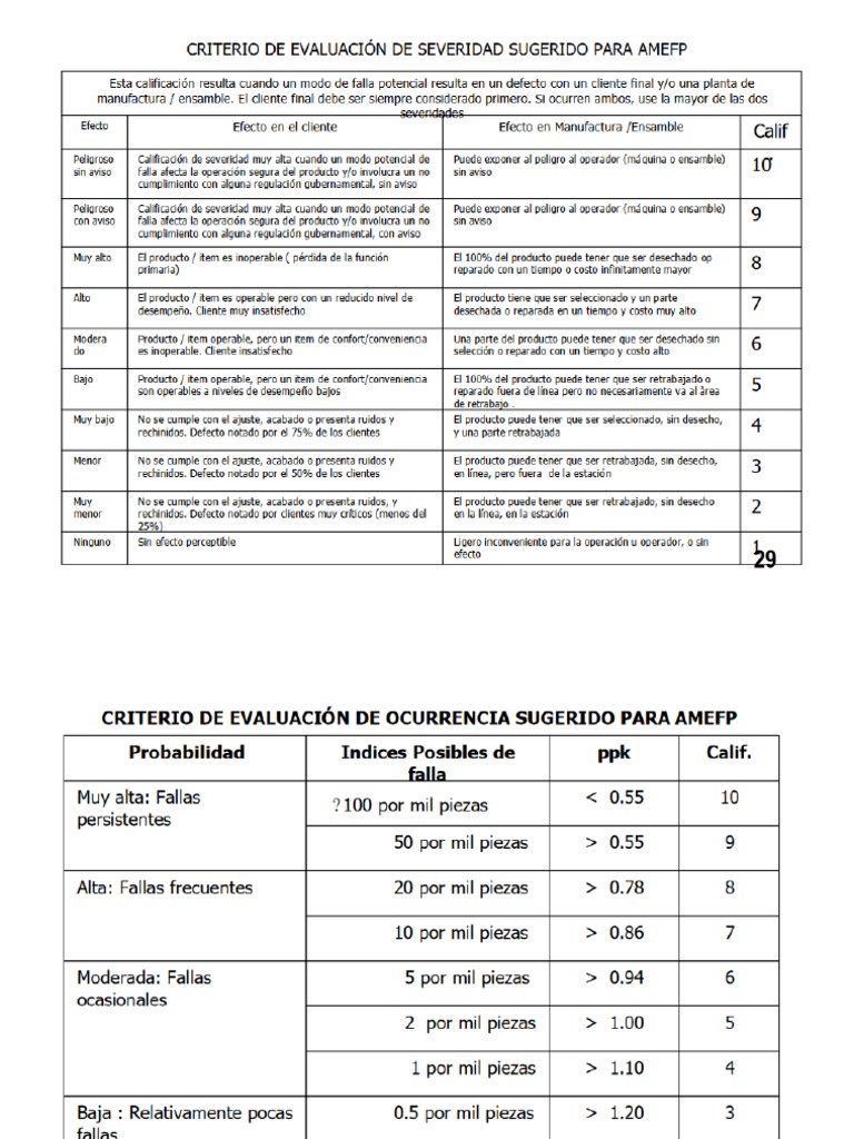 Tablas Amef | PDF