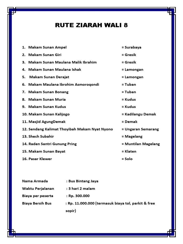 Peta Rute Ziarah Wali Lokal Brebes untuk Jamaah Luar Kota