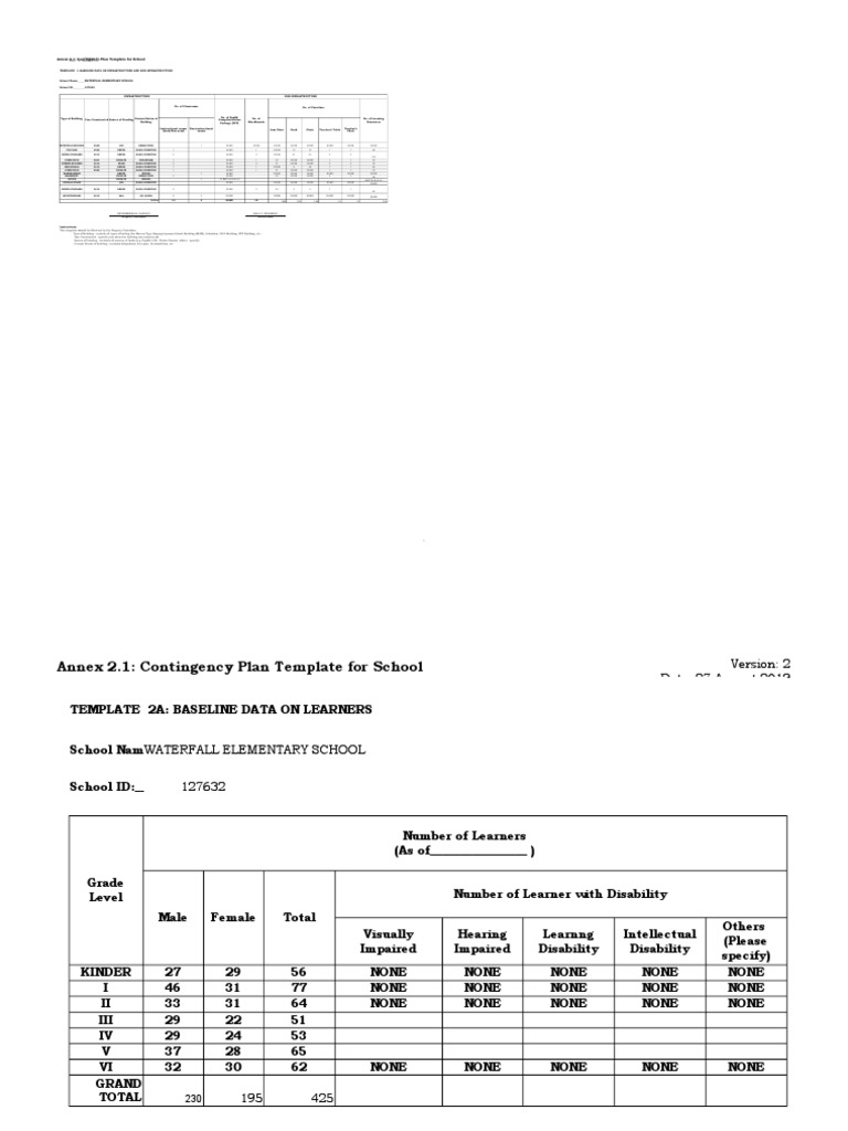 School Contingency Plan Template | PDF | Hazards | Flood