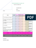 Topic Applying Total Items: Northern Mindanao Colleges, Inc