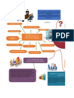 Mapa Mental Evidencia 1