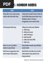 T4-Nombor Indeks