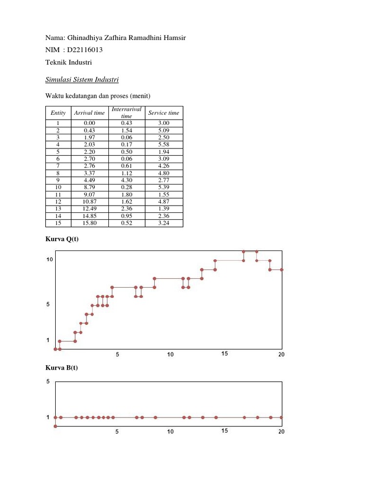 Tabel Simulation by Hand G | PDF