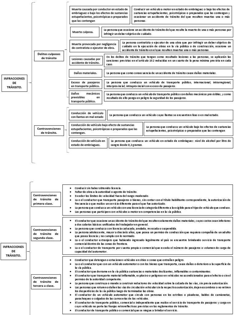 Cuadro Sinoptico Transito Licencia De Conducir Transporte
