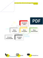 TWK TIMELINE SEJARAH NKRI (Masa Kerajaan - Sekarang).pdf