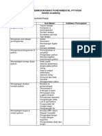 Penulis: Kevin Agusto Sastramiharja: Siliabus Pemrograman Fundamental Python Nevtik Academy