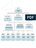 Organigrama Simple