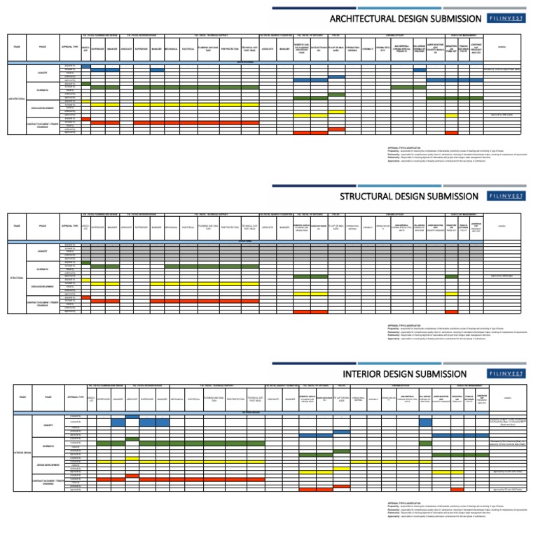 Standard Sign Off PDF | PDF | Business