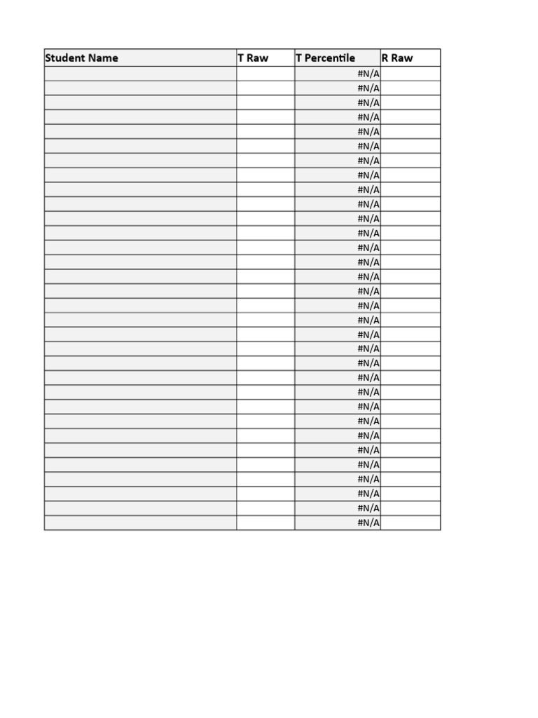Student Performance Data Analysis | PDF | Descriptive Statistics ...