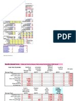 Feed Storage Costs