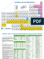 Tabla Periodica