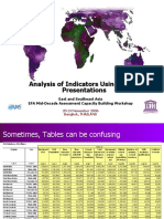 Analysis of Indicators Using Visual Presentations