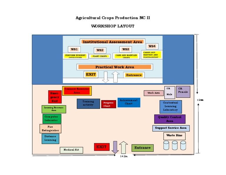 Workshop Lay Out | PDF