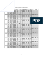 Volume of Excavation of Land for Reservoir